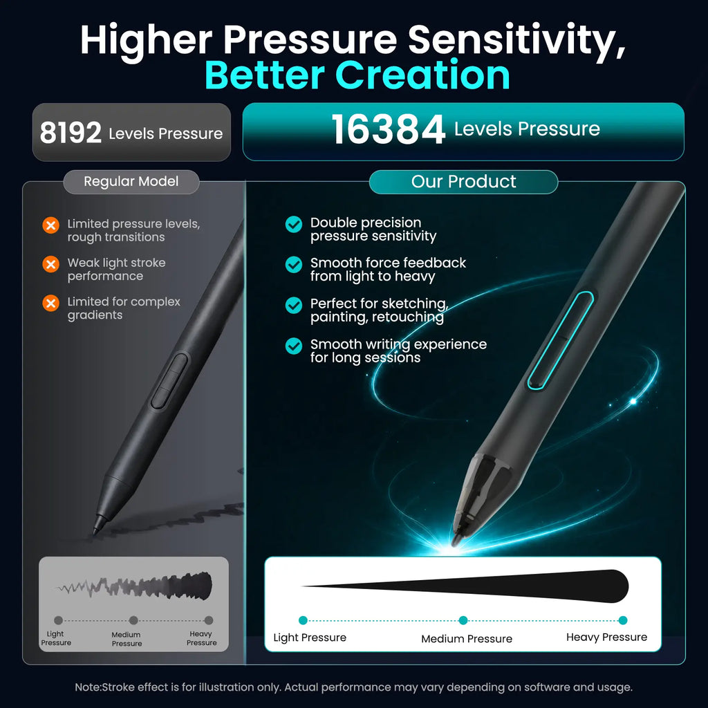 DIGIDRAW Turing 14 con 16384 niveles de sensibilidad a la presión, ofrece doble precisión y respuesta de fuerza fluida para dibujar y pintar.