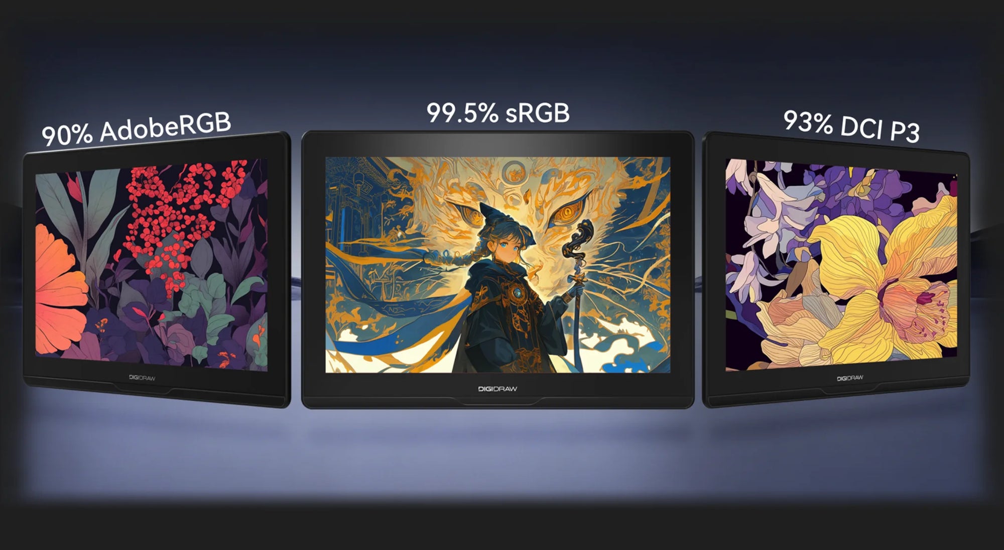 DIGIDRAW Turing 14 D1401 professional color performance with 90% AdobeRGB, 99.5% sRGB, and 93% DCI P3 color gamut coverage for accurate color reproduction.