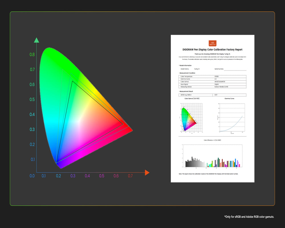 DIGIDRAW Turing 14 D1401 factory color calibration report with Delta E less than 1.5, ensuring professional-grade color accuracy for designers and photographers.