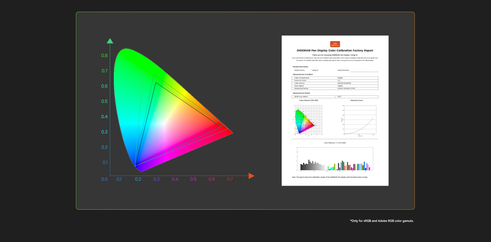 DIGIDRAW Turing 14 D1401 factory color calibration report with Delta E less than 1.5, ensuring professional-grade color accuracy for designers and photographers.