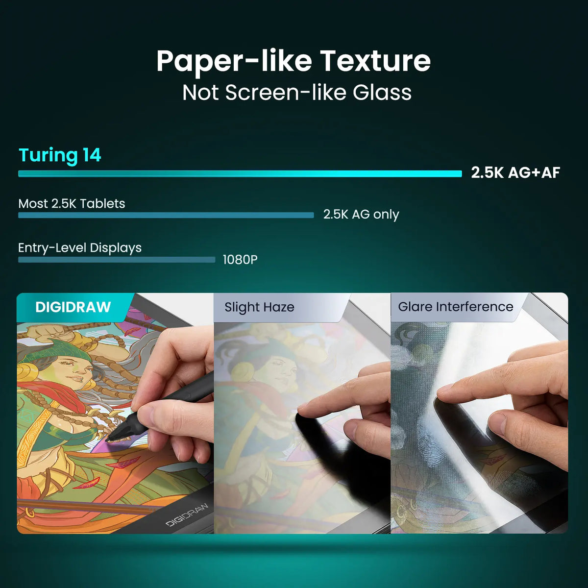 DIGIDRAW Turing 14: display con lápiz con textura similar al papel y revestimiento AG+AF 2.5K, en comparación con pantallas de vidrio estándar.