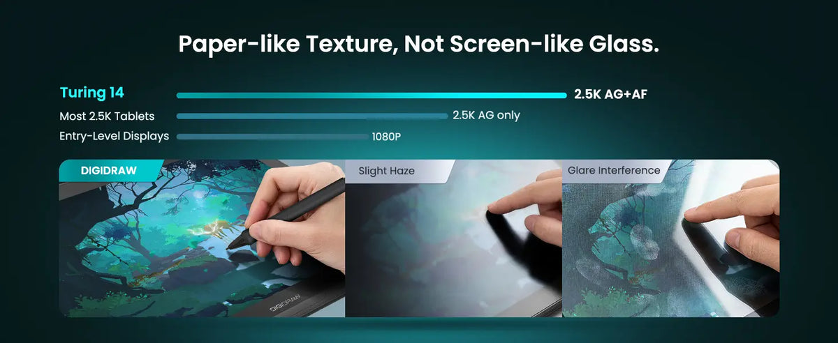 DIGIDRAW Turing 14 con textura similar al papel AG+AF de 2.5K, en comparación con tabletas 2.5K estándar que solo cuentan con AG y pantallas de nivel básico en 1080P.