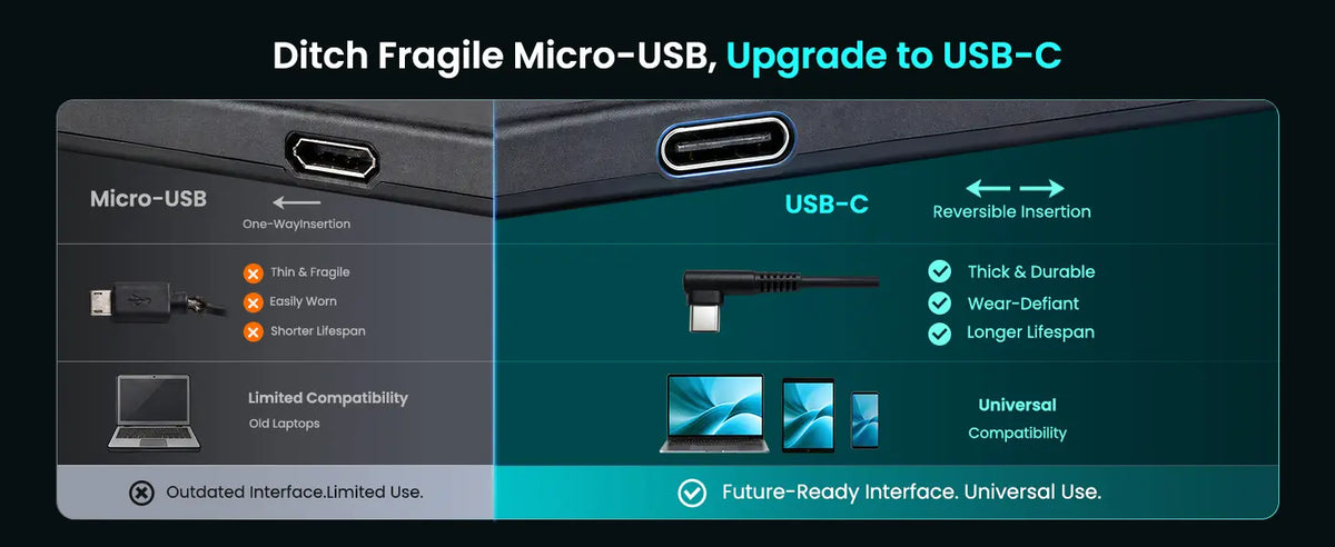 DIGIDRAW Turing 14 actualizado con interfaz USB-C reversible preparada para el futuro para mayor durabilidad y compatibilidad universal con dispositivos.