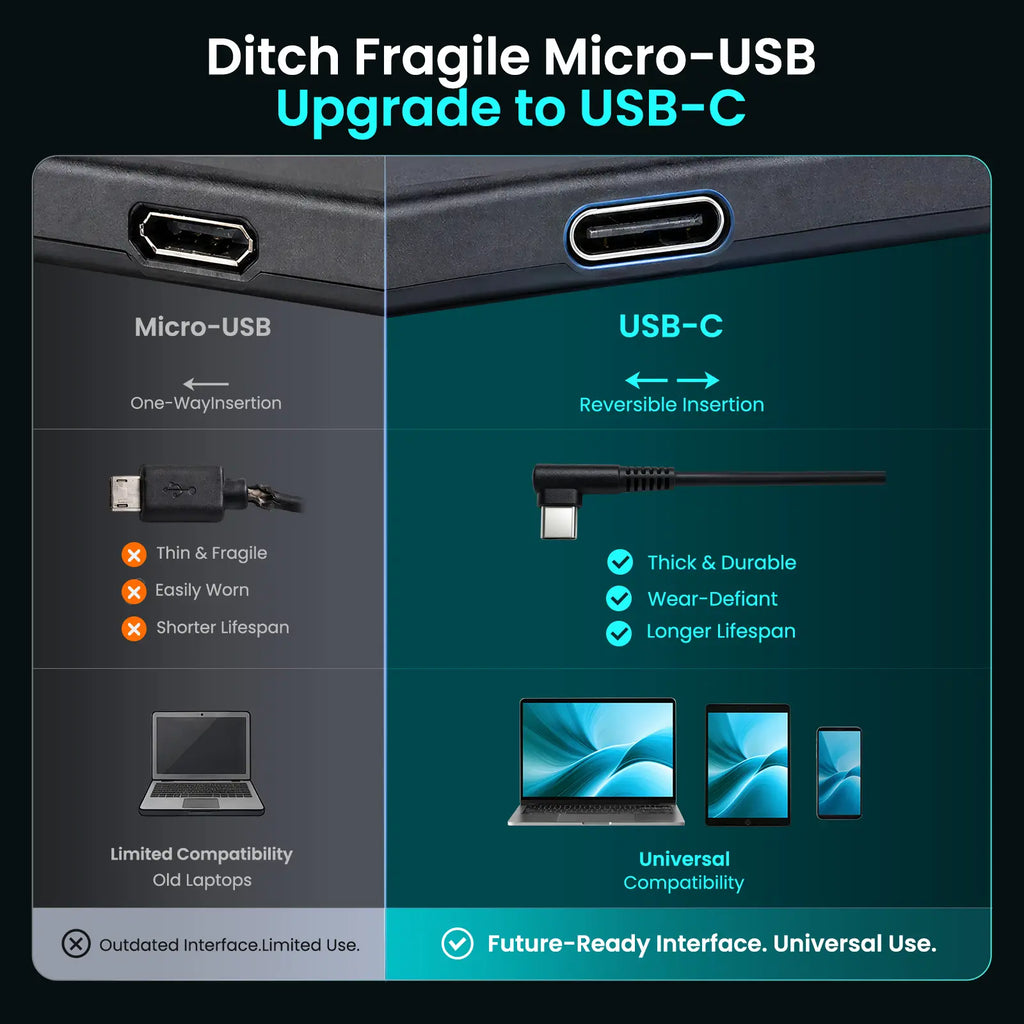 DIGIDRAW Turing 14 con interfaz reversible USB-C preparada para el futuro, que ofrece durabilidad y compatibilidad universal frente a Micro-USB.
