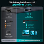 DIGIDRAW Turing 14 con interfaz reversible USB-C preparada para el futuro, que ofrece durabilidad y compatibilidad universal frente a Micro-USB.