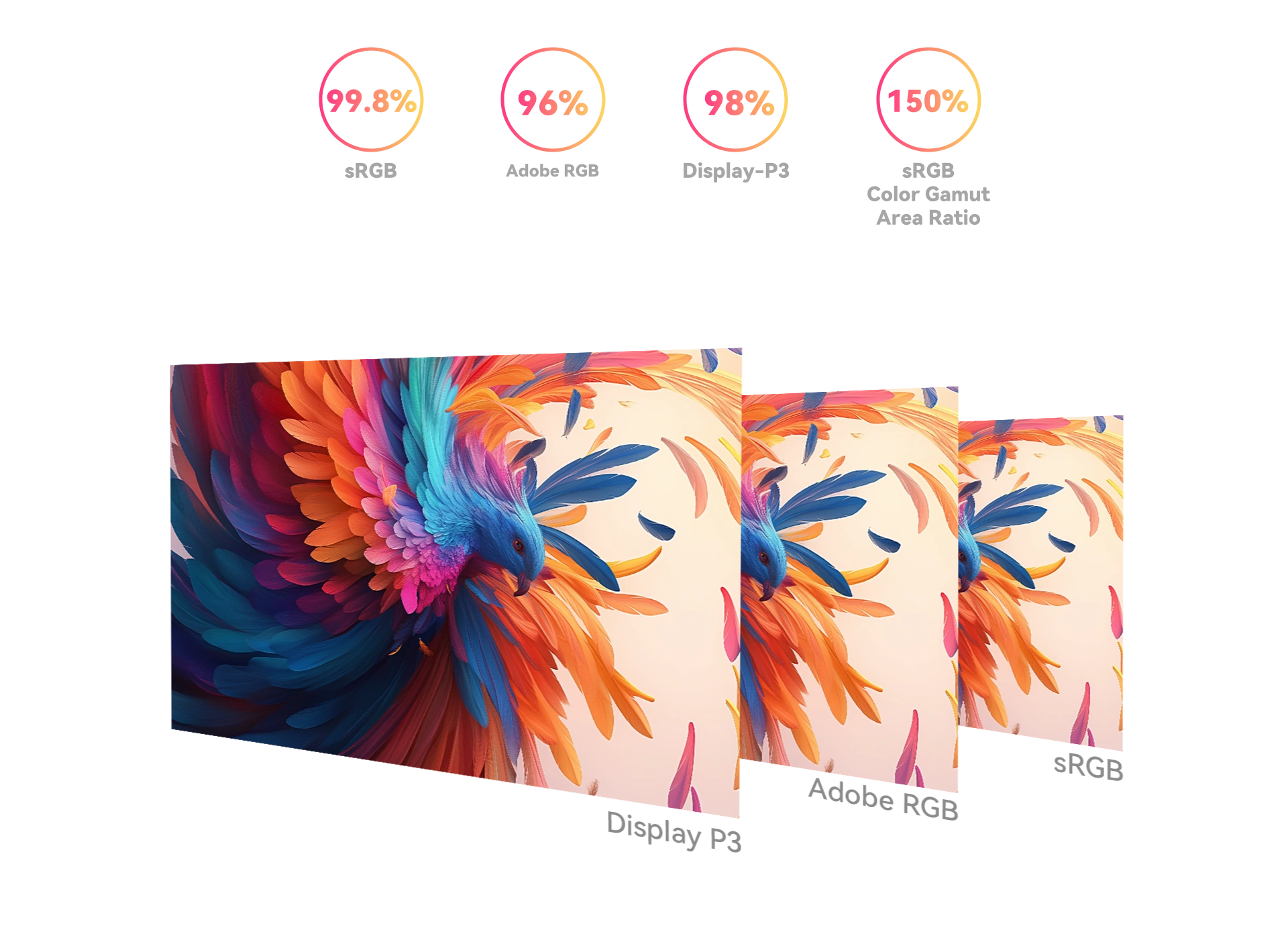 DIGIDRAW Turing 19 Pro D1901T pro-level color performance with 99.8% sRGB, 96% Adobe RGB, 98% Display-P3, and 150% sRGB color gamut area ratio.