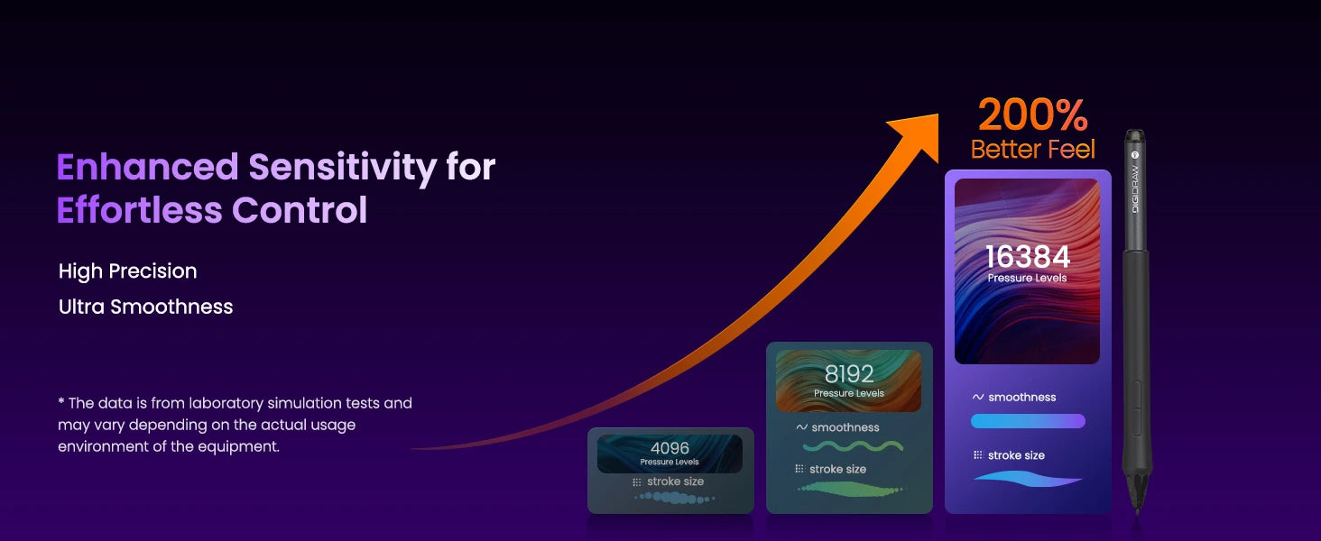 DIGIDRAW Turing Smart S TW410 enhanced sensitivity with 16384 pressure levels and 200% better feel for ultra-smooth and effortless digital control